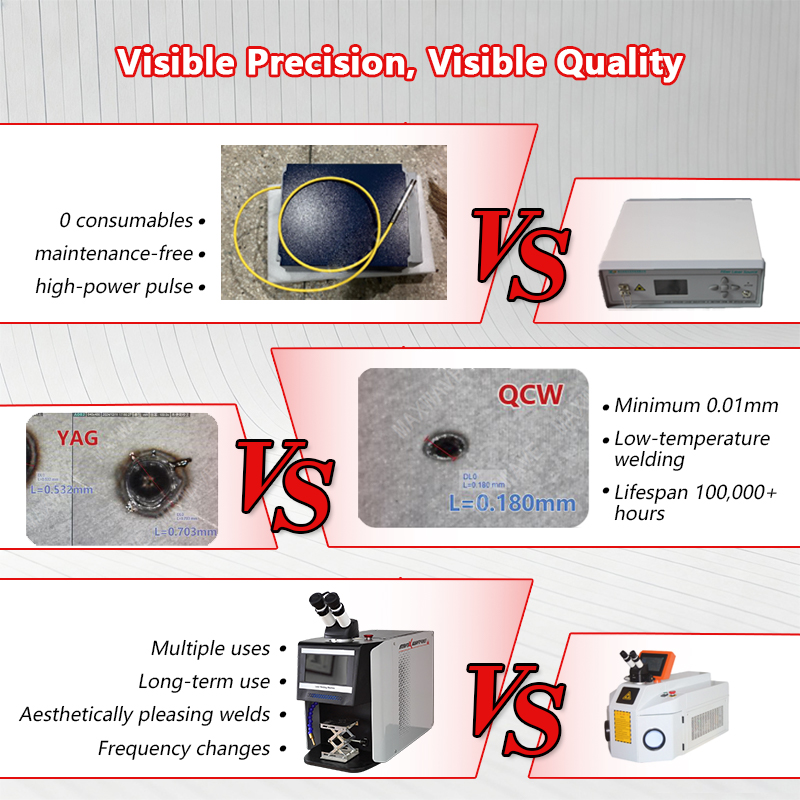 Saldatrice Laser a Impulsi QCW - Jewelry Repair & Watches Durham Nc recensione e prezzo